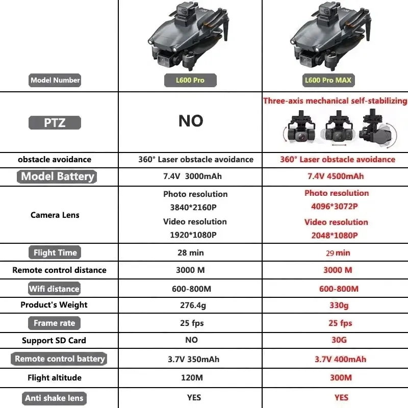 L600 PRO MAX GPS Drone Profess - Drone Battery Box review and price