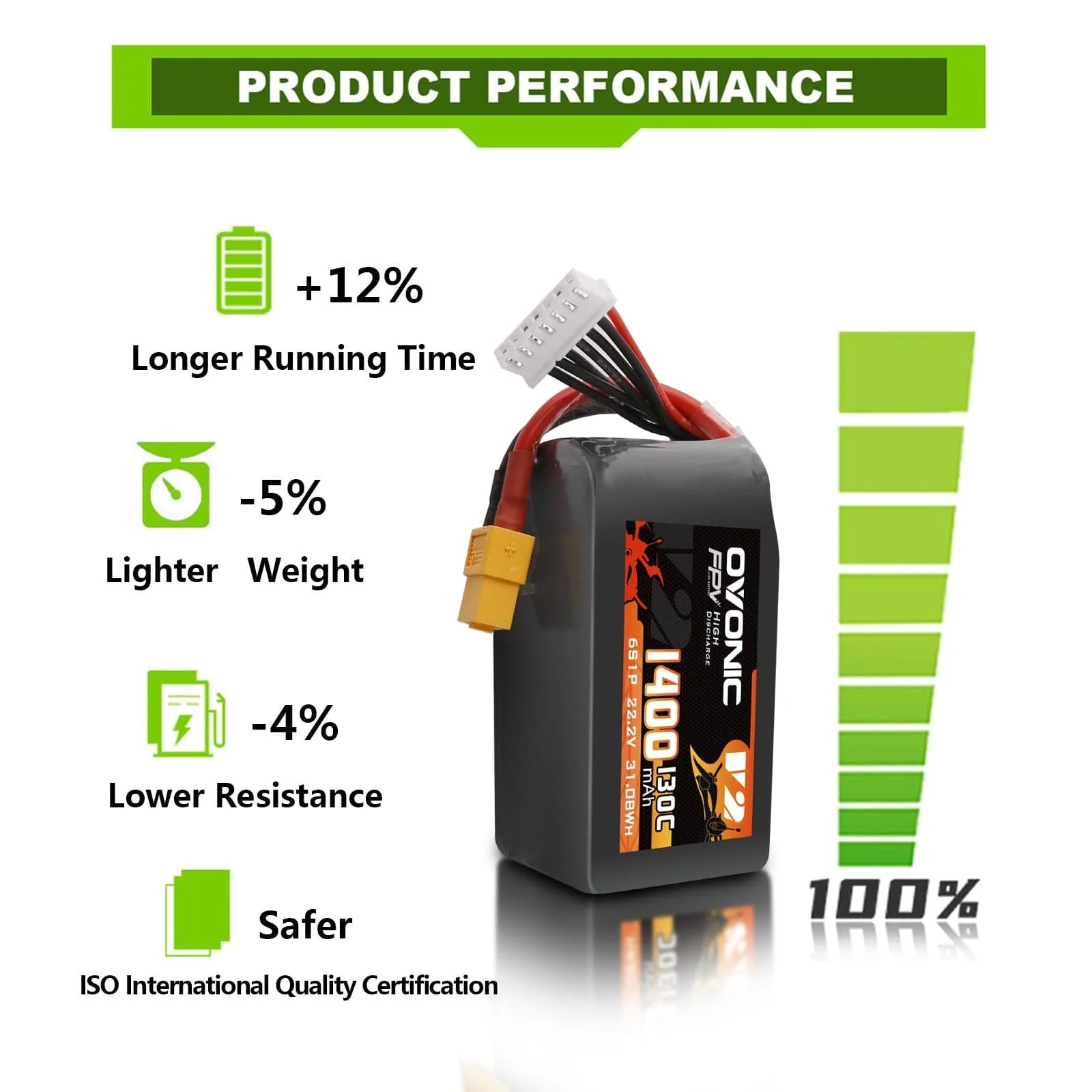 Ovonic 6S LiPo Battery 22.2V 1 - Drone Battery Bag review and price